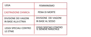 LEGA-FEMMINISMO